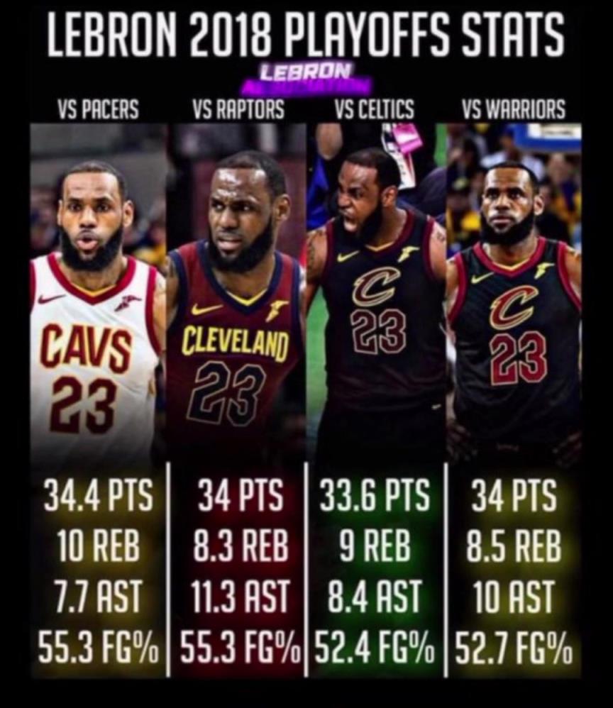 如果2018的灭霸詹重现，那五个字应该是稳的